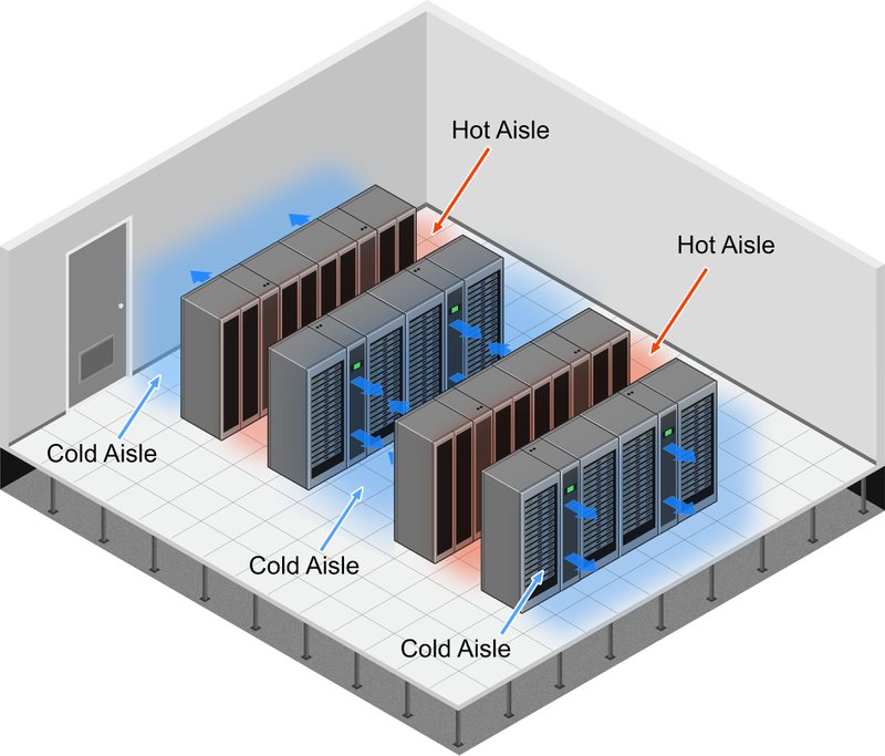 example of data center cooling techniques