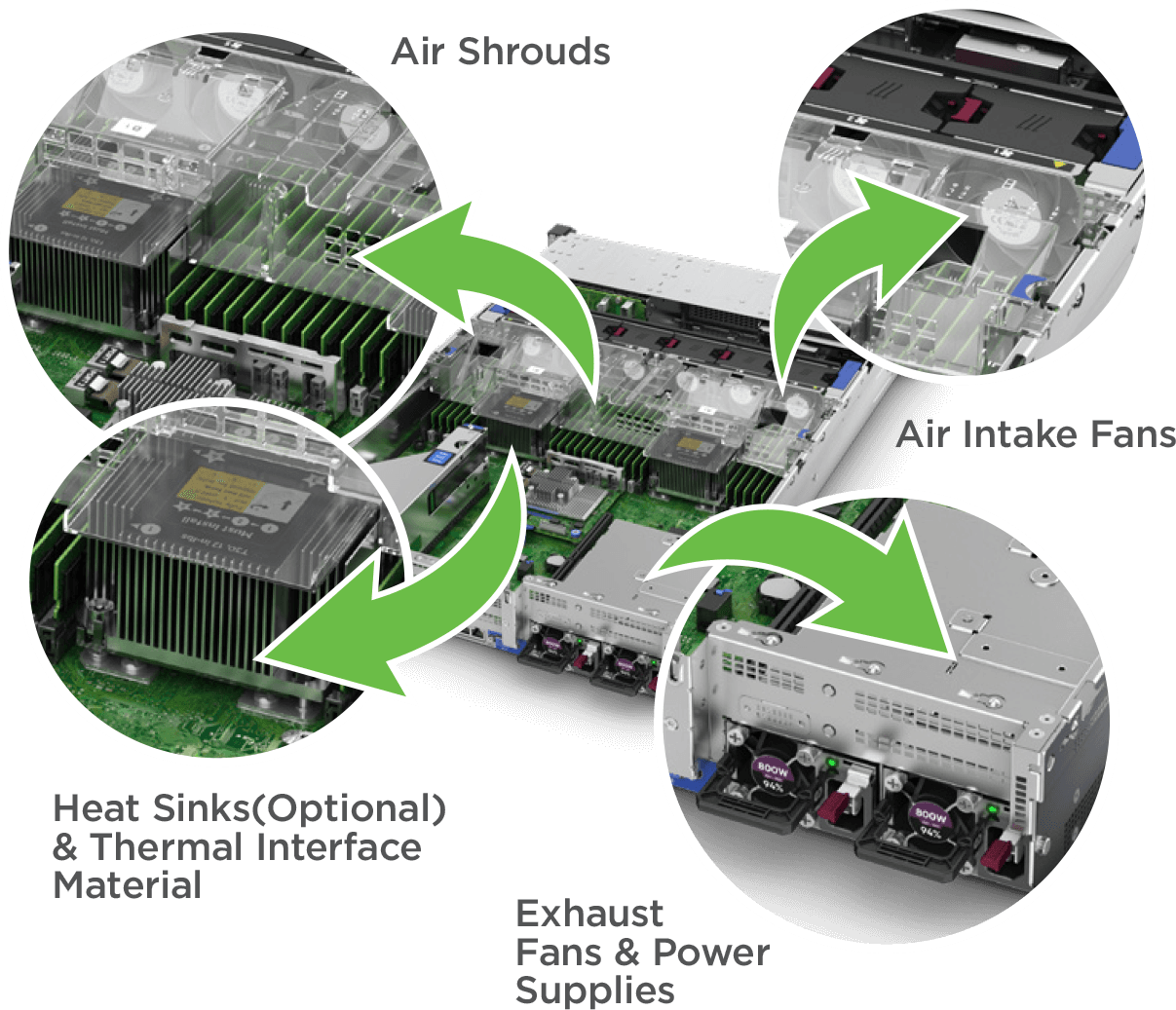 Conversion to Immersion Parts No Longer Needed