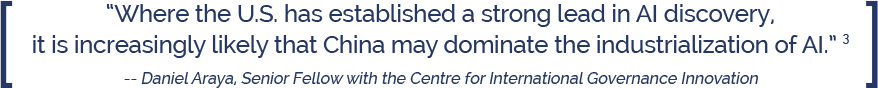 Daniel Araya Artificial Intelligence Quote: Where the U.S. has established a strong lead in AI discovery, it is increasingly likely that China may dominate its industrialization."