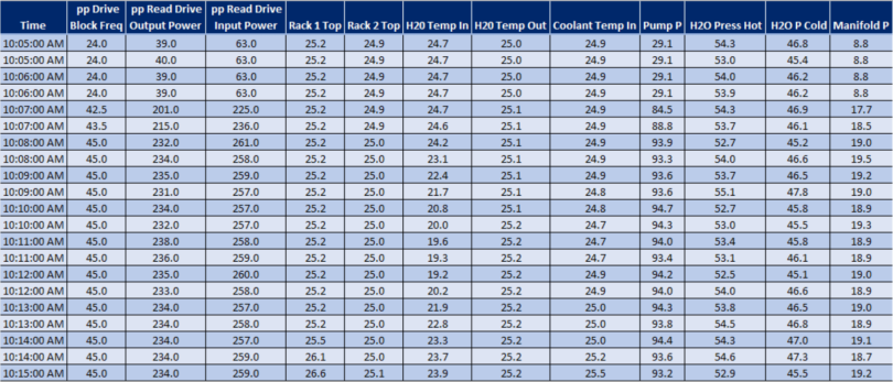 Downloadable logs image