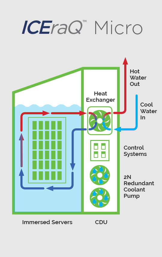 ICEraQ Micro Schematic of its Immersion Cooling Technology